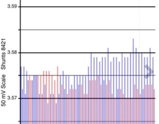 2018 Nissan Leaf 40Kwh G Model 84.7% SOH image 286307